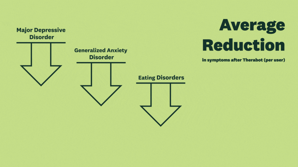 Therabot AI Therapy Chatbot Resultson Mental Health