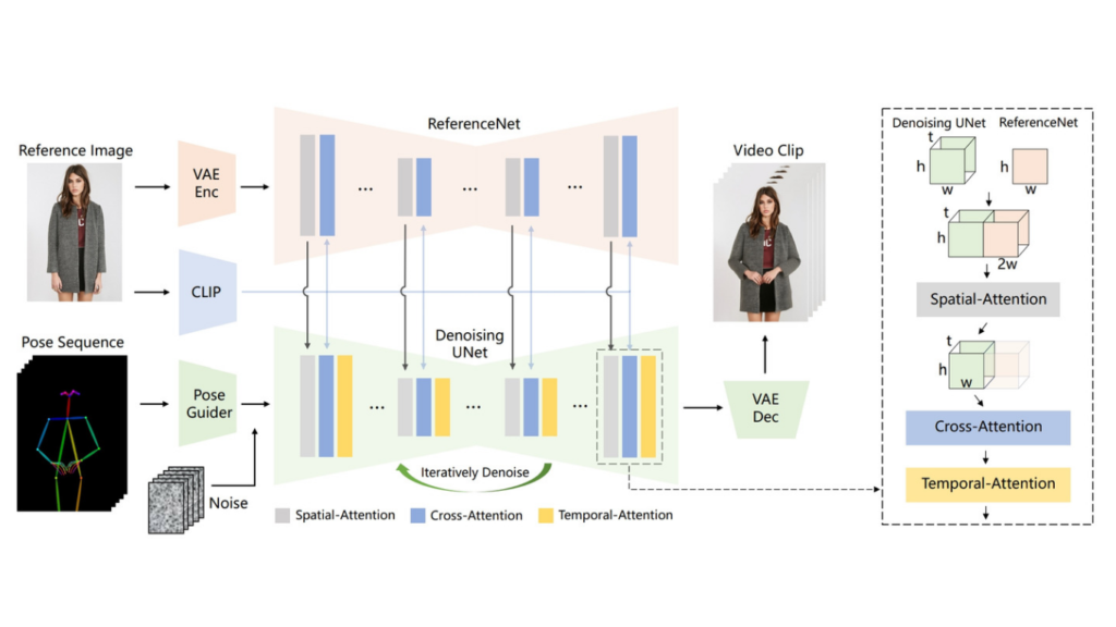 Animate Anyone AI working