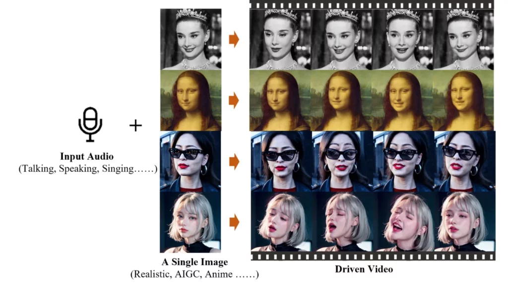 How to Use EMO AI: